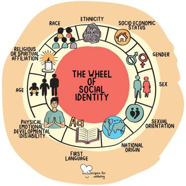 A Journey Into Identity And Origin
