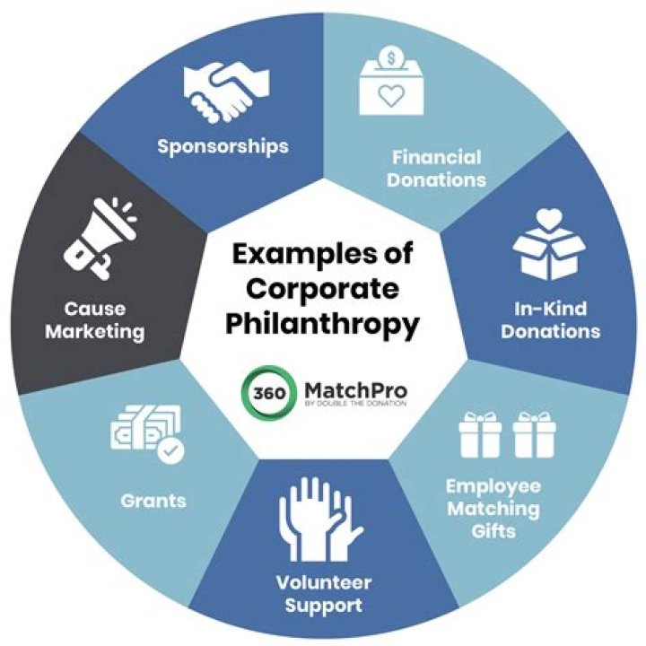 A Journey Of Philanthropy And Sports