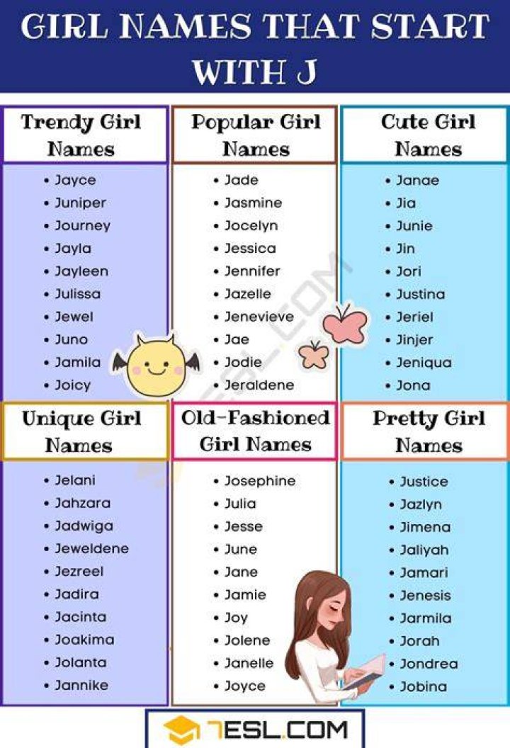 Discover The Rich Tapestry Of Black Names Beginning With J