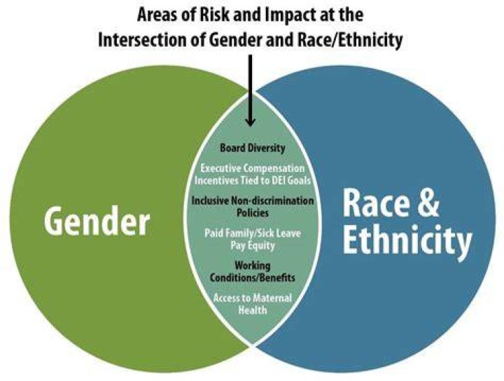 Uncover The Intersection Of Race And Representation: Jessica Camacho's Impact