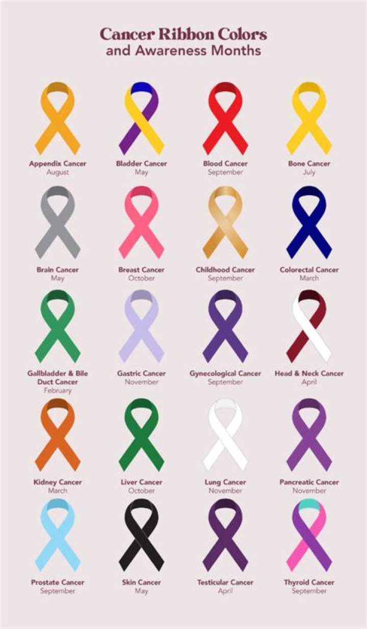 What does a orange ribbon stand for? ·